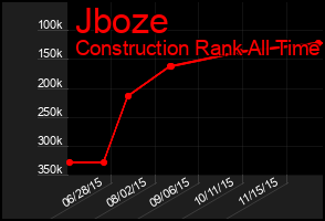 Total Graph of Jboze