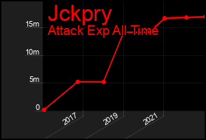 Total Graph of Jckpry