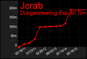 Total Graph of Jcrab