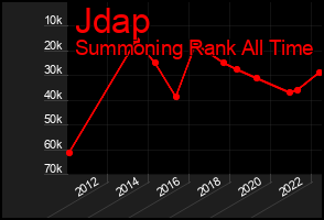 Total Graph of Jdap
