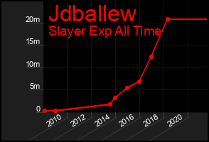 Total Graph of Jdballew