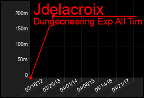 Total Graph of Jdelacroix