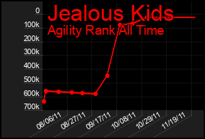 Total Graph of Jealous Kids