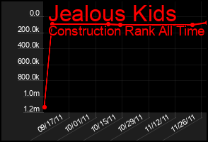 Total Graph of Jealous Kids