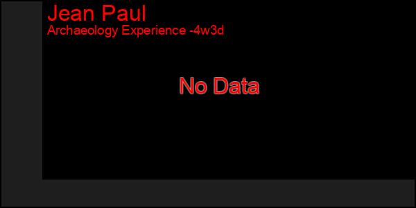 Last 31 Days Graph of Jean Paul