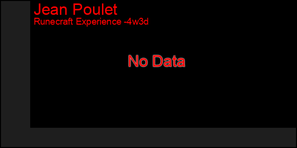 Last 31 Days Graph of Jean Poulet