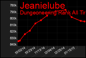 Total Graph of Jeanielube