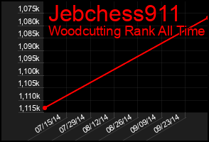 Total Graph of Jebchess911