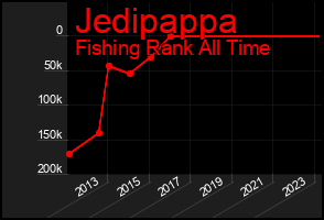 Total Graph of Jedipappa