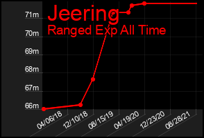 Total Graph of Jeering