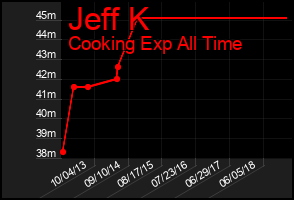 Total Graph of Jeff K