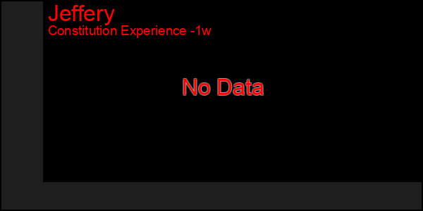 Last 7 Days Graph of Jeffery