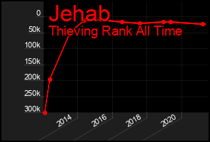 Total Graph of Jehab