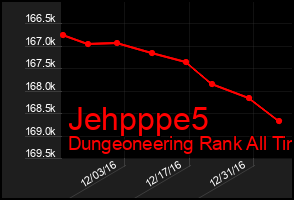Total Graph of Jehpppe5