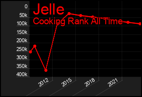 Total Graph of Jelle