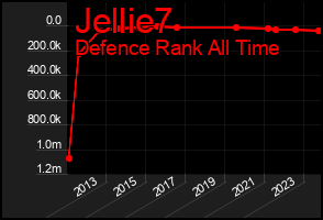 Total Graph of Jellie7
