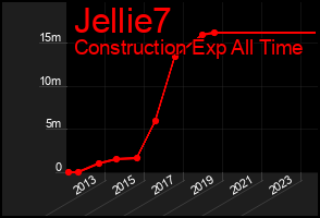 Total Graph of Jellie7