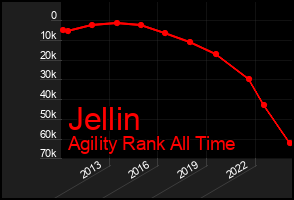 Total Graph of Jellin