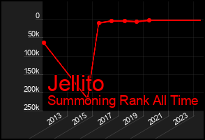 Total Graph of Jellito