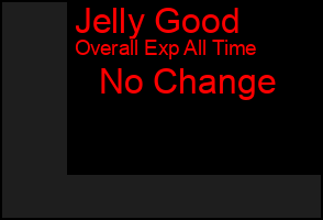 Total Graph of Jelly Good