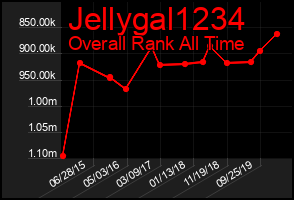 Total Graph of Jellygal1234