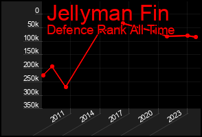 Total Graph of Jellyman Fin