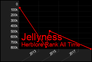 Total Graph of Jellyness