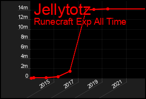 Total Graph of Jellytotz