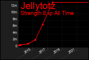 Total Graph of Jellytotz