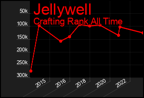 Total Graph of Jellywell