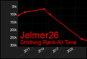 Total Graph of Jelmer26