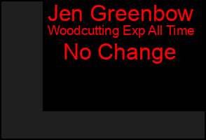 Total Graph of Jen Greenbow