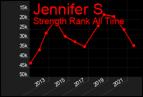 Total Graph of Jennifer S