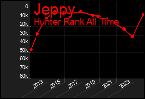 Total Graph of Jeppy