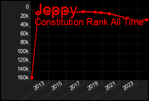 Total Graph of Jeppy
