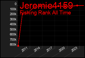 Total Graph of Jeremie4159
