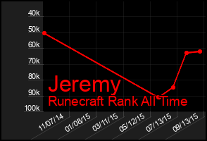 Total Graph of Jeremy