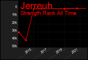 Total Graph of Jerreuh