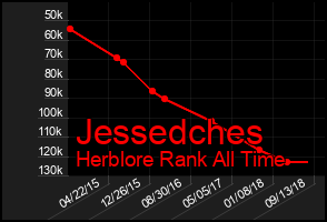 Total Graph of Jessedches