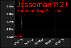 Total Graph of Jesseman1121