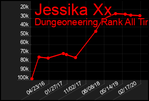 Total Graph of Jessika Xx