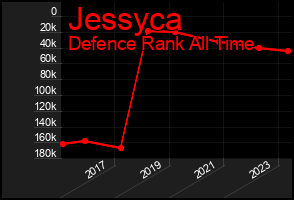 Total Graph of Jessyca