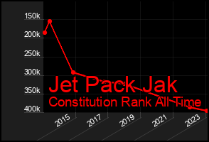 Total Graph of Jet Pack Jak