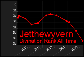 Total Graph of Jetthewyvern