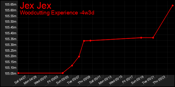 Last 31 Days Graph of Jex Jex
