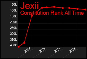Total Graph of Jexii