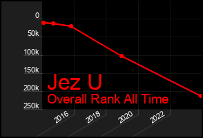Total Graph of Jez U
