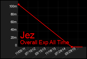 Total Graph of Jez