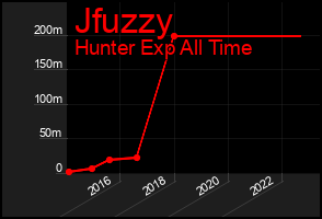Total Graph of Jfuzzy