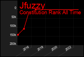 Total Graph of Jfuzzy